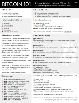 Bitcoin One-Pager Front